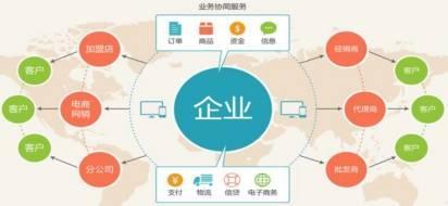 浅析B2B供应链订单可视化管理——以交易汇产品为例的解决方案与服务赋能