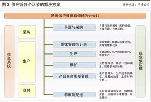 企业如何定制供应链管理战略与供应链管理服务