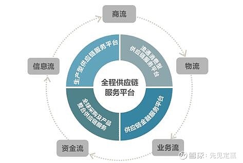 2024年供应链管理服务经营计划 重塑韧性，赢得未来
